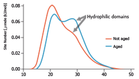 Absorption Energy [kJ/mol]